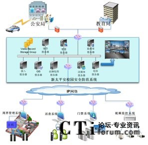 ��̫ƽ��У�@��ȫ����ϵ�y(t��ng)�c���������ܽ������T��(li��n)��