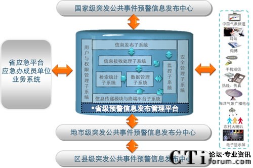 ���M��߅���v�򵽵ס����A(y��)����Ϣϵ�y(t��ng)