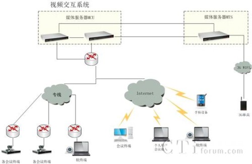 ϵ�y(t��ng)�ܘ�(g��u)�D