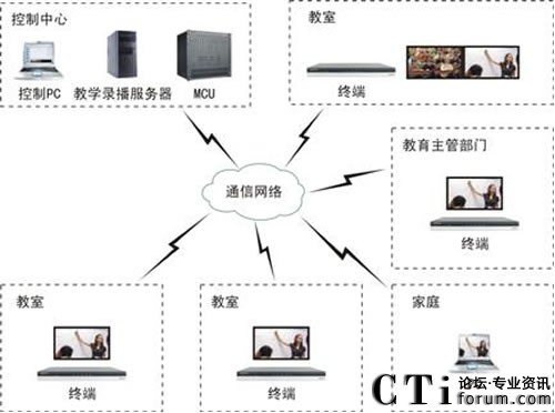 科達高清雙流在遠程可視通信中的應用