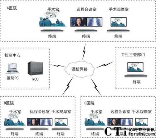 科達高清雙流在遠程可視通信中的應用