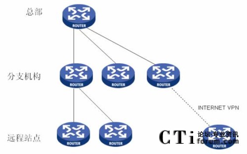 ��I(y��)�Ȳ�IP�W�j�Ę��νY��