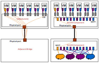 VEB��Multi-Channel�����˿�ӳ�䌦��