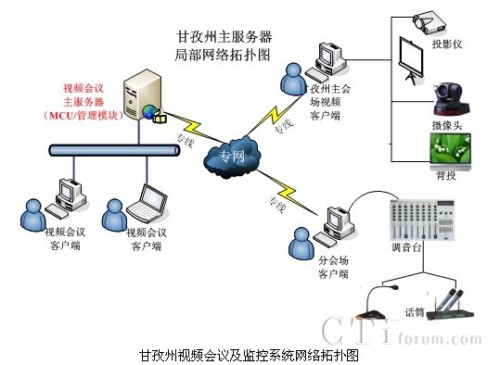 ������ҕ�l���h���O(ji��n)��ϵ�y(t��ng)�W(w��ng)�j(lu��)�ؓ�D