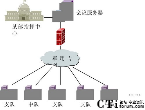 ҕ�l���hϵ�y(t��ng)�W�j�Y���D