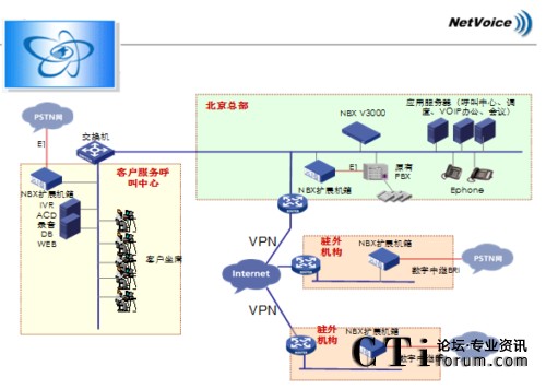 NBX�W�j�Ԓϵ�y(t��ng)�ؓ�D