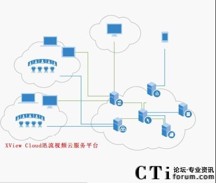 星瀾科技云視頻會議服務(wù)平臺