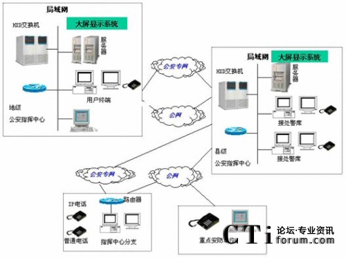 ϵ�y(t��ng)�ؓ�D