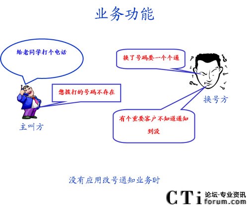 �I(y��)�չ���