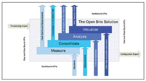 �B�� Brix ϵ�y(t��ng)�ı������������|�������ӿ�