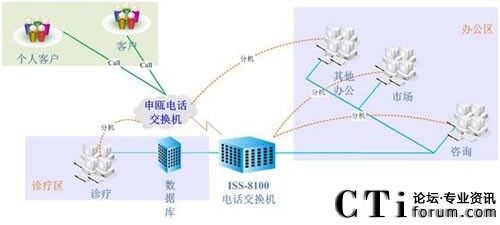 ��(j��)�ό����t(y��)Ժϵ�y(t��ng)�Y(ji��)��(g��u)�D