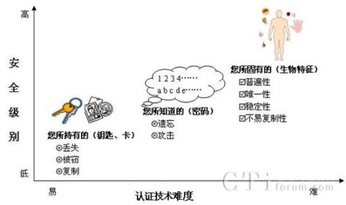 ����J(r��n)�C���g(sh��)���^