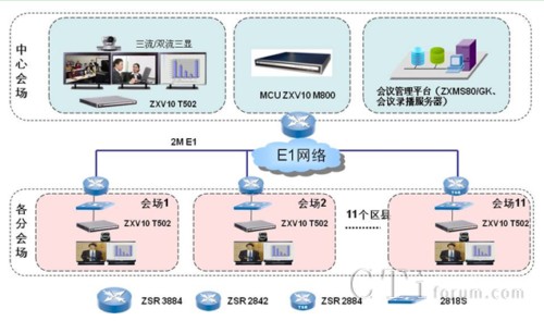 ҕ�l���hϵ�y(t��ng)IP�M�W(w��ng)ʾ��D