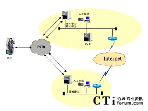 IVR�������˹���ϯ�ֲ��ܘ�(g��u)