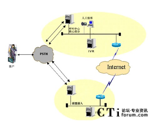 IVR�ֲ����˹���ϯ���мܘ�(g��u)