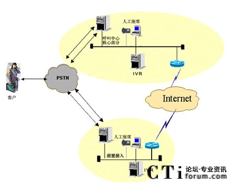 IVR�ֲ����˹���ϯ�ֲ��ܘ�(g��u)