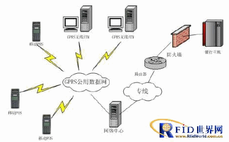 ���y(t��ng)�o��POS�Y(ji��)��(g��u)