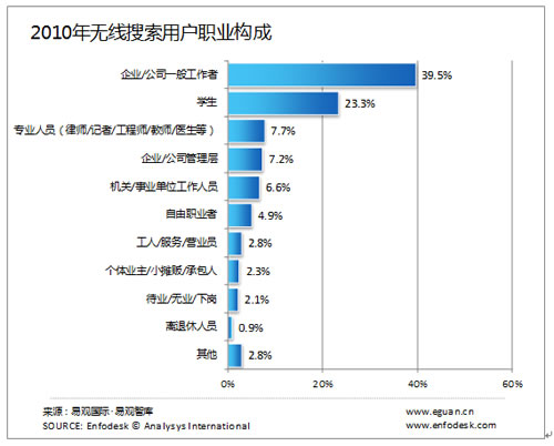 �o(w��)�������Ñ����g�ֲ�