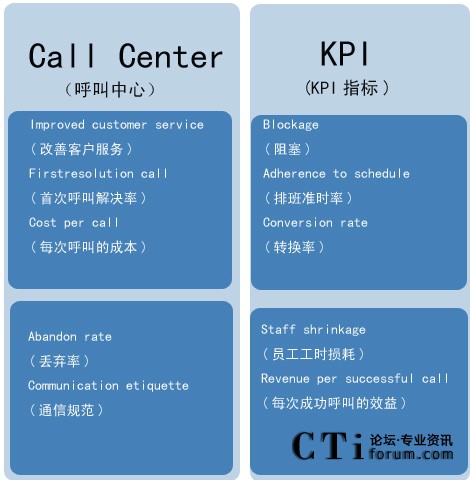 ʹ��ƽ��Ӌ(j��)��ϵ�y(t��ng)�yԇ�������ĵ�����