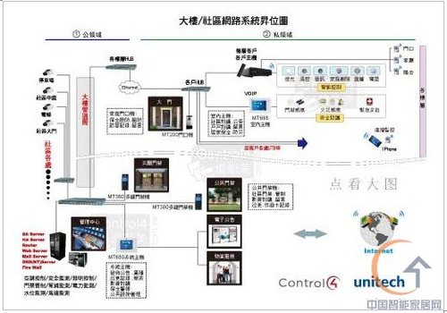 ���/С�^(q��)�W�jϵ�y(t��ng)��λ�D